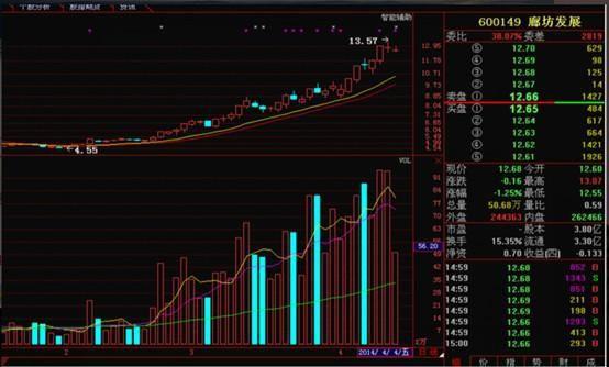 老股民自創K線與量價使用秘密，再忙也值得花上3分鐘閱讀