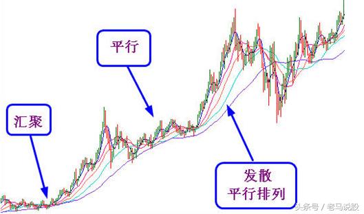 老股民巧用60日均線跟莊買賣，盈利12年從未失手