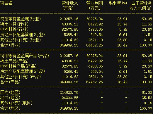 曝光一只有望超越 ldquo;天山股份 rdquo;的妖股，遊資已鎖定！