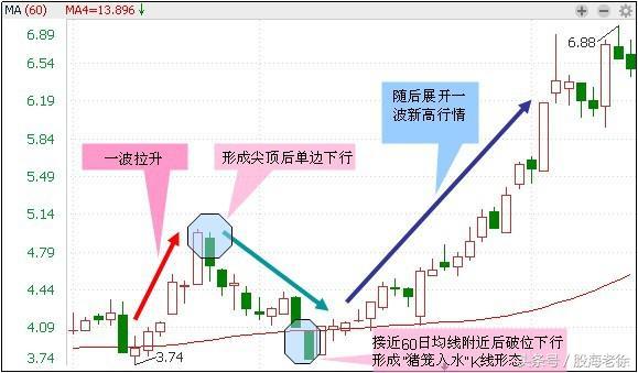 老股民自創 ldquo;牛股戰法 rdquo;，每次買在啟動前，寫給不會抓牛股的朋友