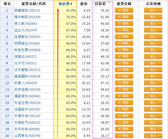 此20只嚴重被低估，現遭尾盤178億資金凈流入，必將掀漲停潮