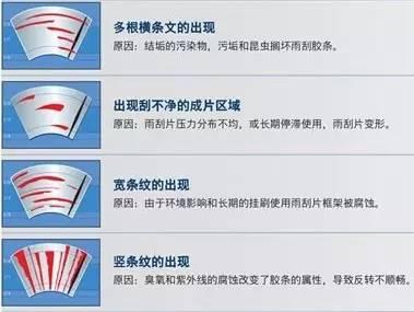 震惊!雨刷器这么用?!快来看看!