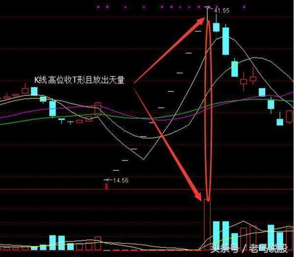 老股民巧用60日均線跟莊買賣，盈利12年從未失手