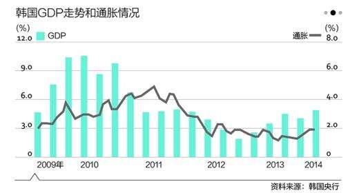 韩国各道gdp_韩国美女