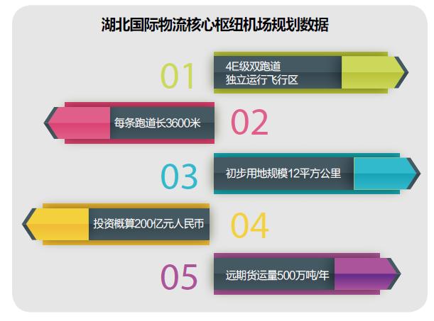 联邦真优美_联邦快递营业收入(3)