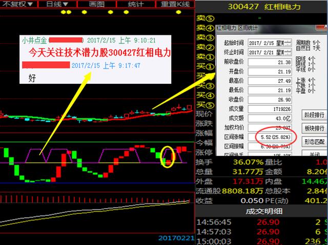 暴漲基因龍頭大爆發，逾28億大單暗中助力，望掘金2月新妖王！