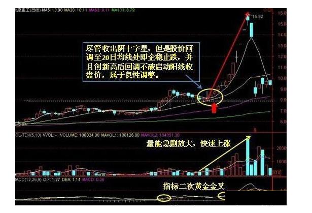 老股民自創K線與量價使用秘密，再忙也值得花上3分鐘閱讀