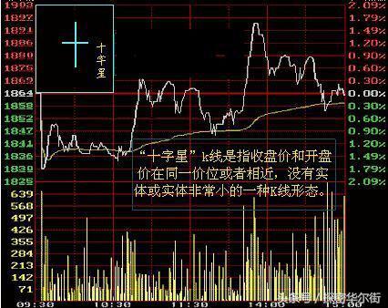 一位短線天才公開十字星不為人知訣竅，堪稱一絕！