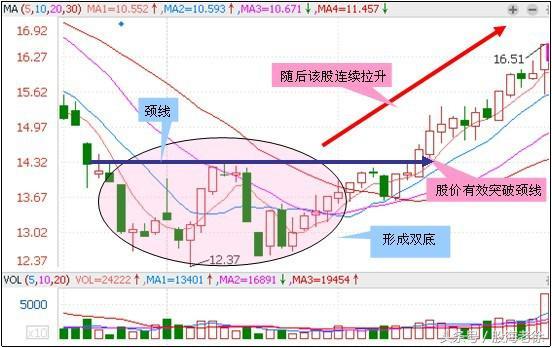 老股民自創 ldquo;牛股戰法 rdquo;，每次買在啟動前，寫給不會抓牛股的朋友