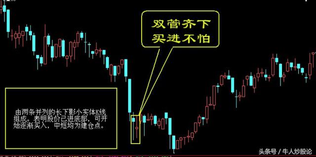 20年老操盤手總結出5條股市買賣口訣，學會你就是 ldquo;神 rdquo;