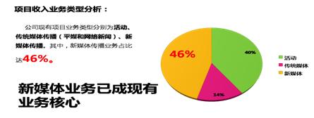 公关项目财务管理