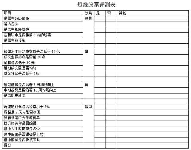 短线股票评测表