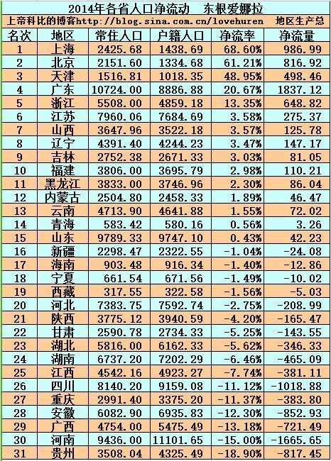 辽宁各城市人口数_6.从图甲到图乙反映出城市化的主要标志是 A.城市人口比重(3)