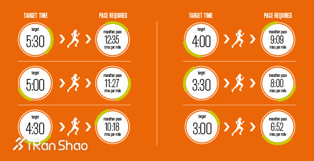 跑步黑话大科普 <wbr>看这一篇就够了