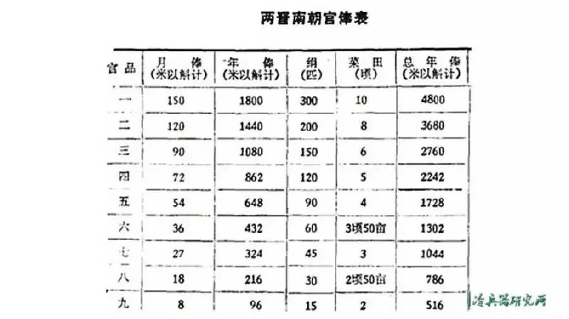 陶渊明“不为五斗米折腰”真是因为嫌钱少?