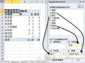 图8‑29创建数据透视表，布局各字段