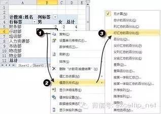 图8‑30行汇总的百分比