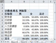 图8‑31各部门的男女比例