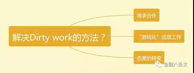 职场逆袭生存指南:毕业1年 wbr年薪5万到20万,只因做对这一件事