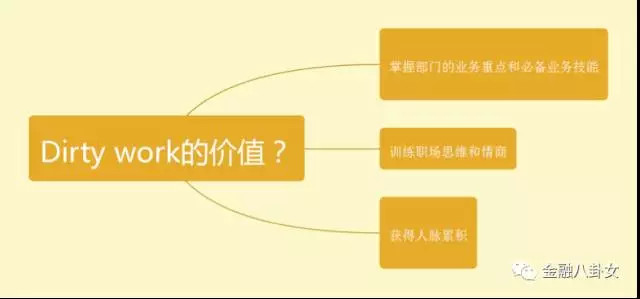 职场逆袭生存指南:毕业1年 wbr年薪5万到20万,只因做对这一件事