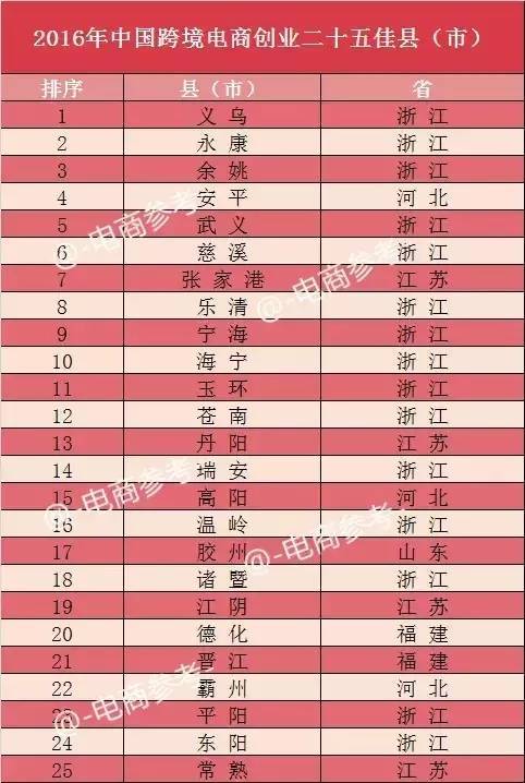 华西村人均收入_义乌人均收入