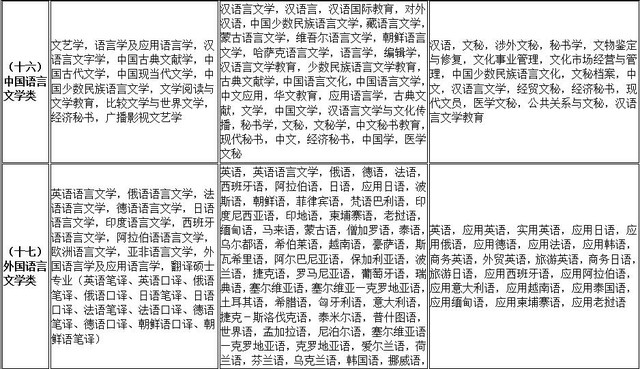 公务员考试专业分类对照表