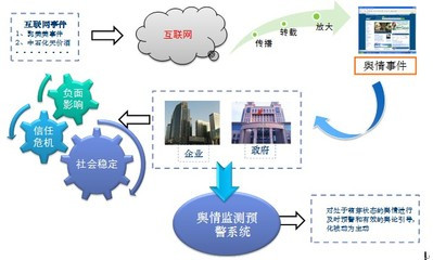 新媒体环境下的高校网络舆情引导困境浅析