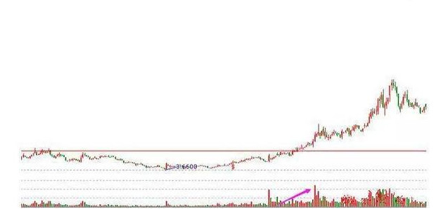 老股民揭秘庄家的操盘内幕 股票从此不再追高