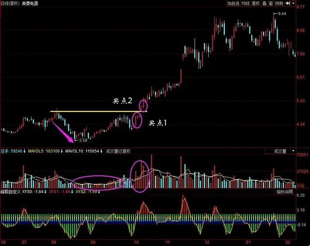 徐翔入狱前说出即将暴涨的股票形态 散户看完