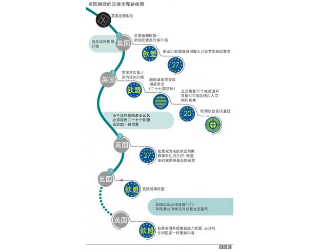 英国脱欧时间表: 离婚式 谈判进行时!