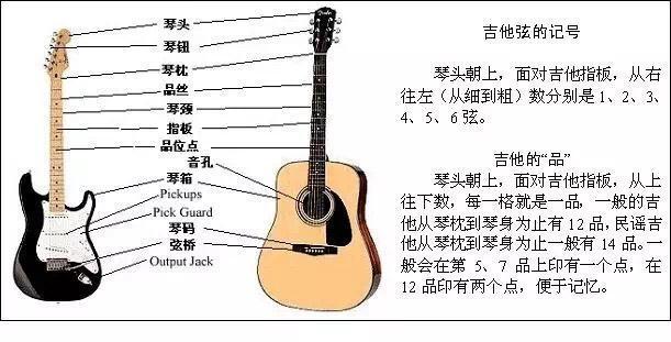 如何用20小时学会吉他?