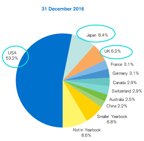 1900年美国gdp_美国gdp2020年总量(2)