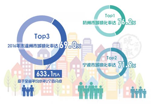 人口普查是整群抽样_人普 2 人口抽样调查