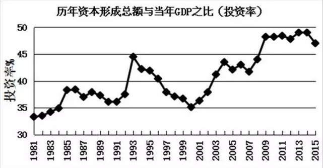 固定资产投资对gdp的贡献率_投资理财图片(2)