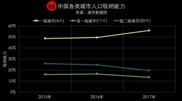 excel指数预测人口_...P数据推动美元指数走高并压低了黄金.-美国上周首次申请(2)