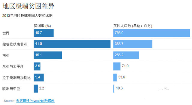 挪威贫困人口总数_xx镇贫困人口信息一览表图片(2)