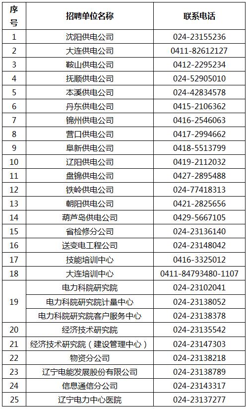 #招考公告和职位表#2017国网辽宁省电力有限