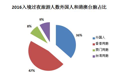 国庆各省旅游收入排行_2017年湖北旅游收入(2)