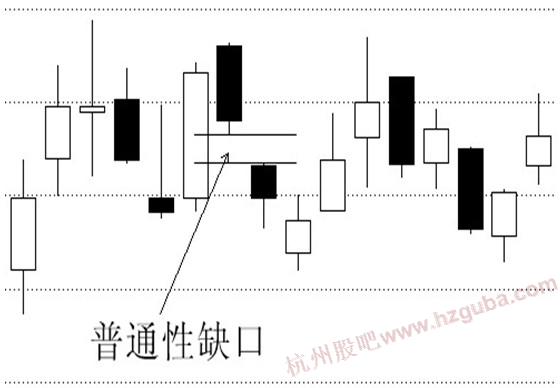 缺口理论实战图解