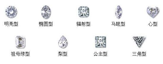 图解异形钻的切割及形状 异形钻