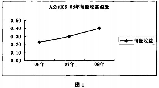 动态市盈率TTM和静态市盈率LYR比较