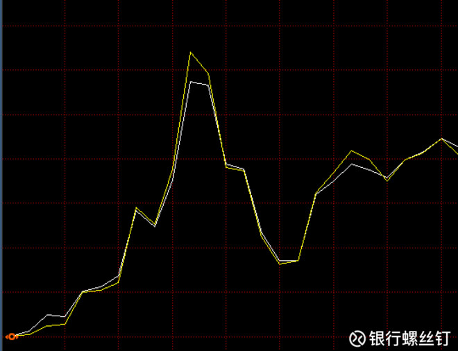 港式大盘“基”:恒生中国25指数