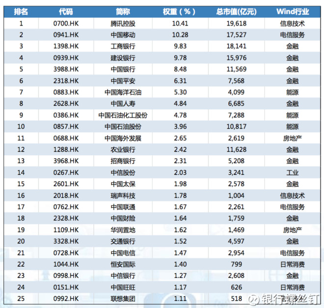 港式大盘“基”:恒生中国25指数