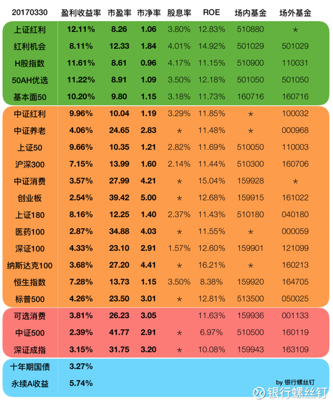 港式大盘“基”:恒生中国25指数