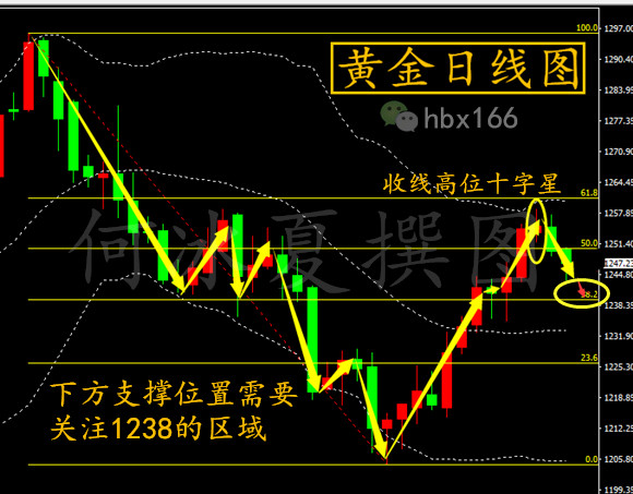 何冰夏726黄金小波浪行情也能来回赚翻仓又有多难