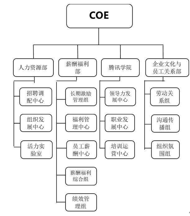 腾讯是如何培养人才的?这里有份万字详解