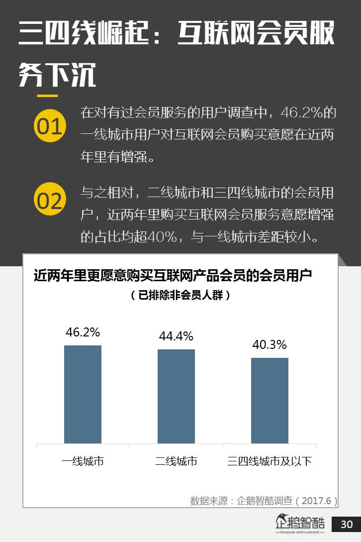 中国会员经济数据报告