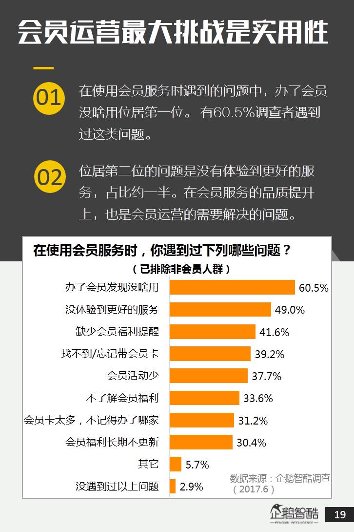 中国会员经济数据报告