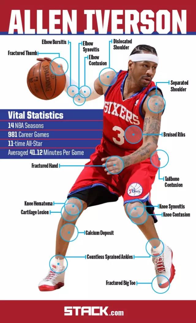 为什么我会喜欢艾弗森这就是答案