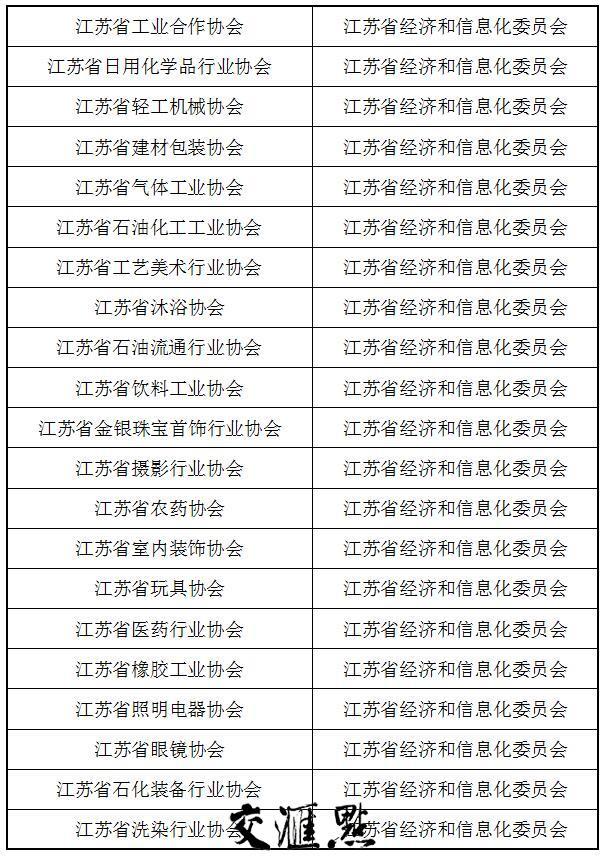 脱帽了!江苏第二批159家全省性行业协会商会脱钩试点